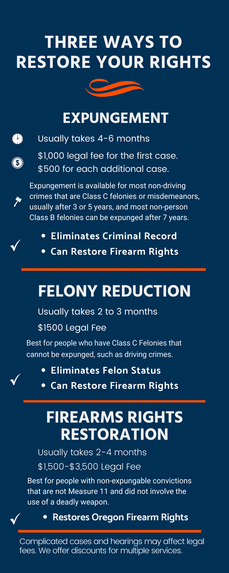 Three way to Restore Your Rights